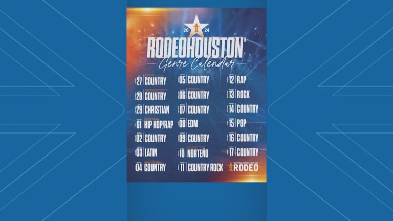 When Will the Houston Rodeo Lineup Be Announced 2024